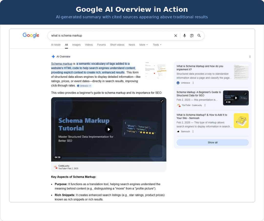 Google AI Overview result for 'what is schema markup' showing AI-generated summary with cited sources above organic listings