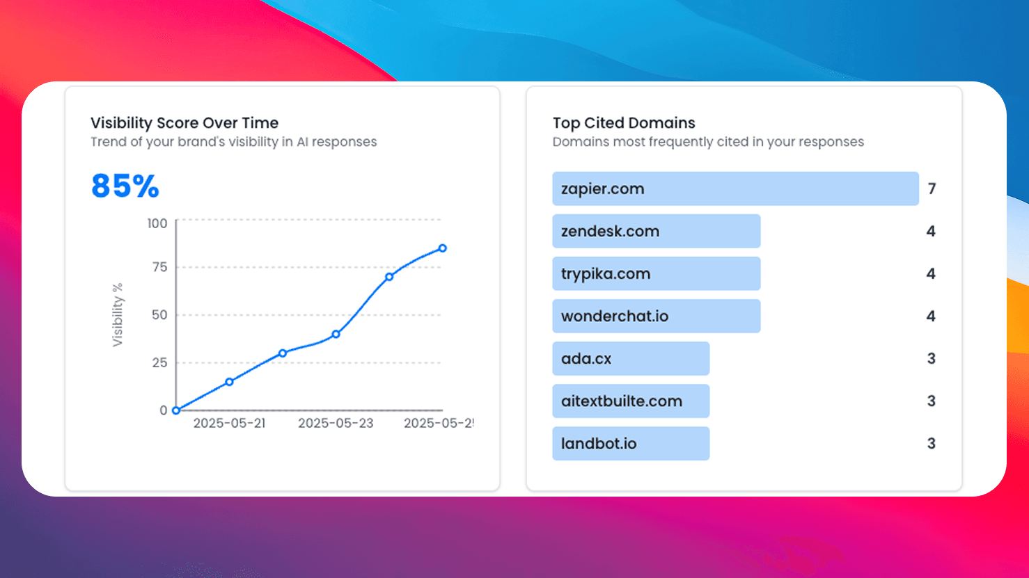 SEO Forge Intelligence